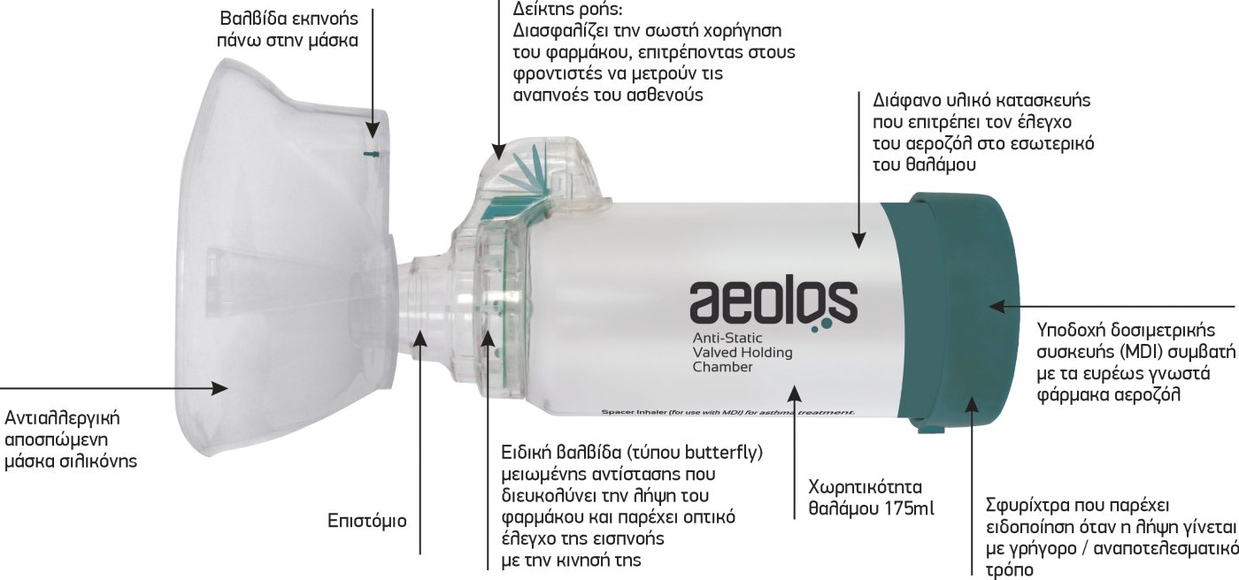 Aeolos chamber 6+y