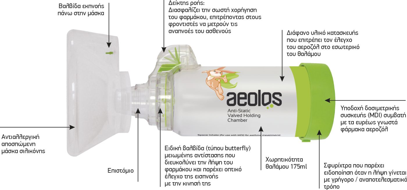 Aeolos chamber 1-6y
